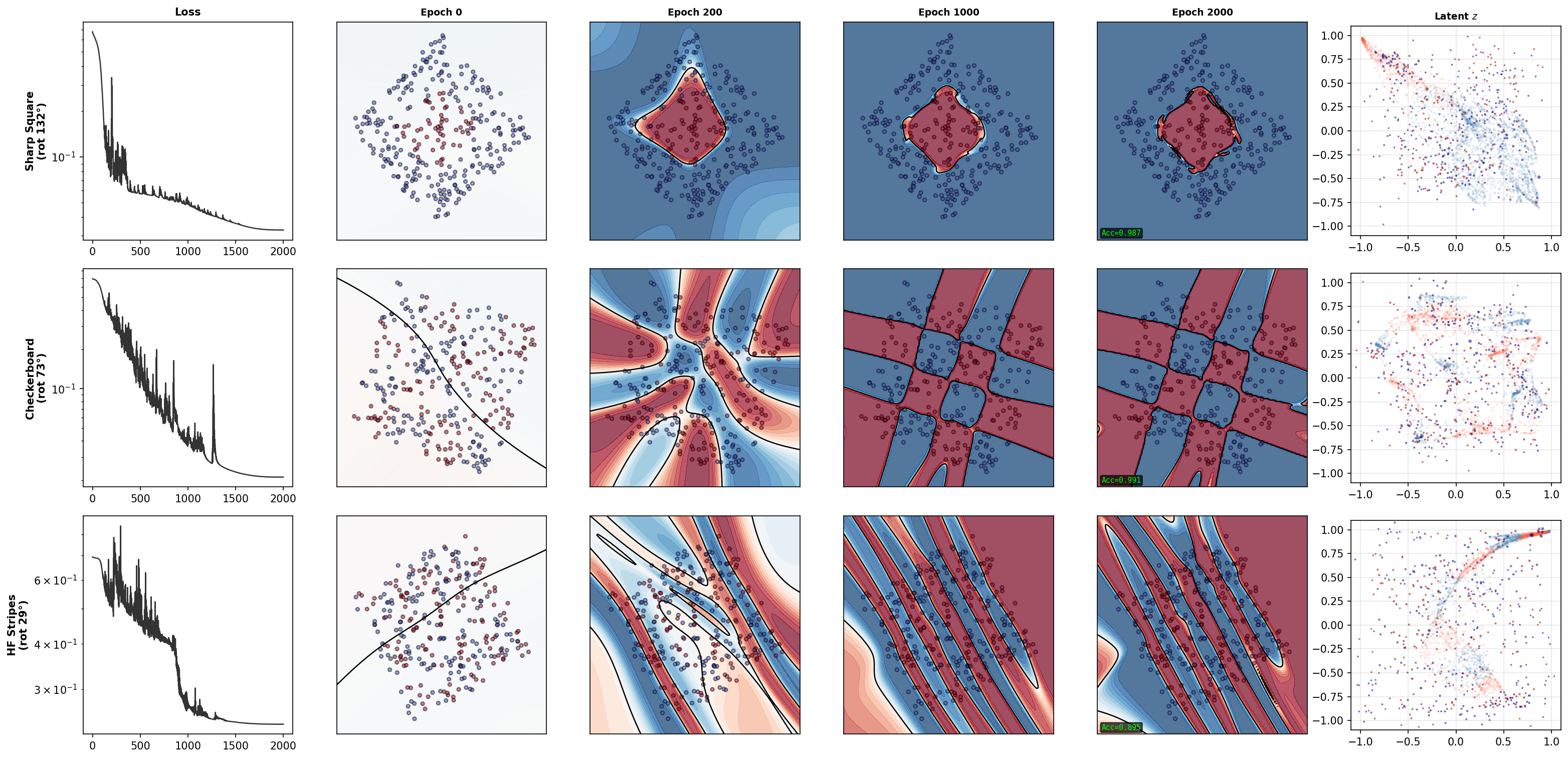 Gabor bases with rotated targets