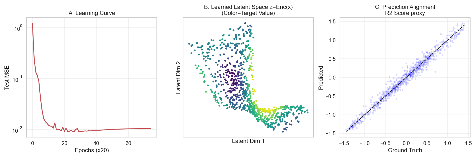 Spectral IGL regression
